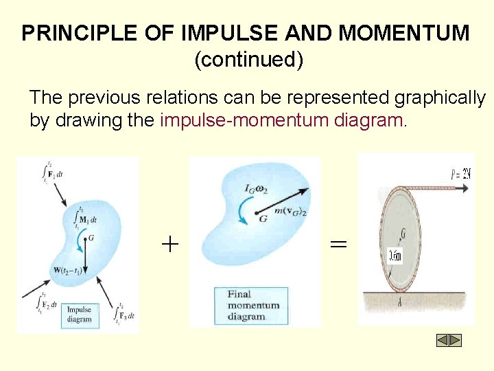 PRINCIPLE OF IMPULSE AND MOMENTUM (continued) The previous relations can be represented graphically by