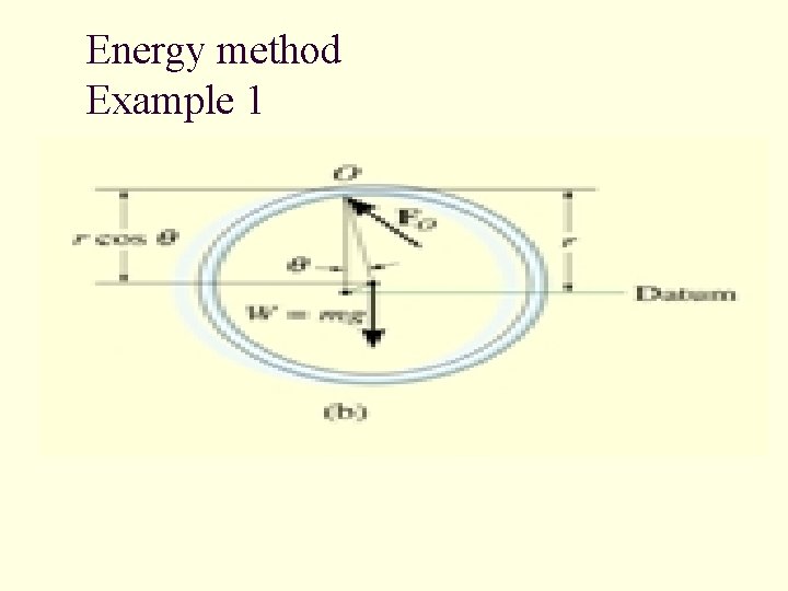 Energy method Example 1 