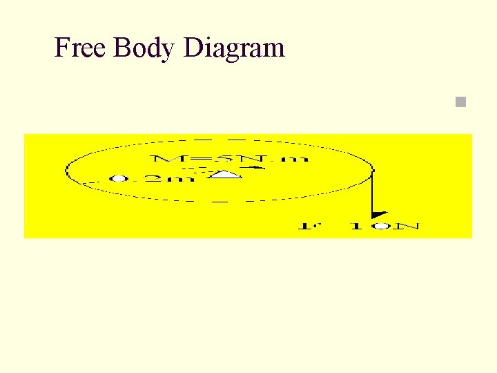 Free Body Diagram n 