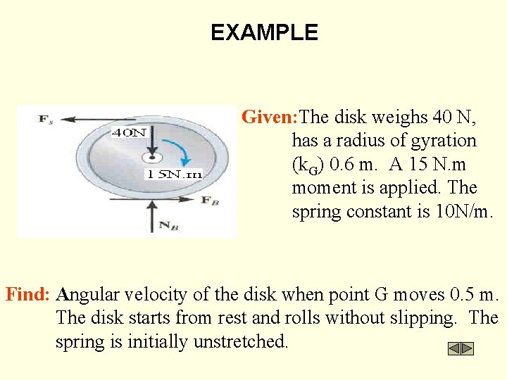 EXAMPLE Given: The disk weighs 40 N, has a radius of gyration (k. G)