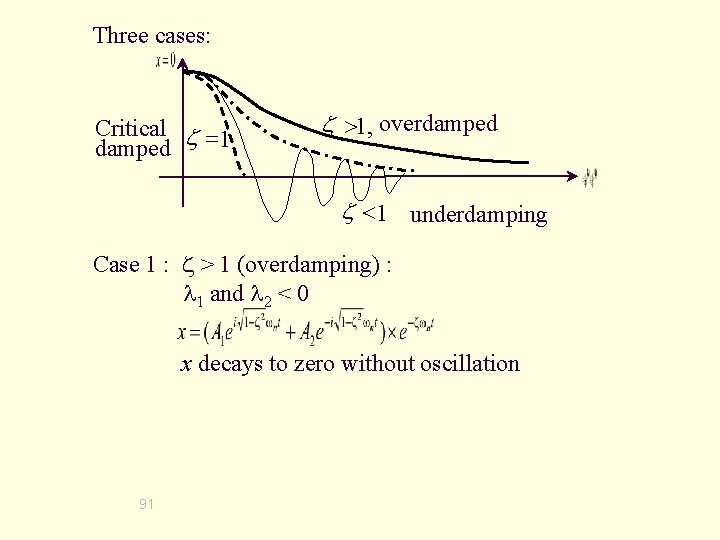 Three cases: Critical z =1 damped z >1, overdamped z <1 underdamping Case 1