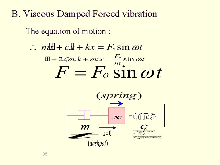B. Viscous Damped Forced vibration The equation of motion : 95 