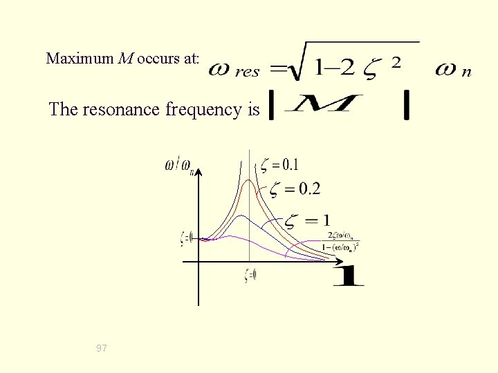 Maximum M occurs at: The resonance frequency is 97 