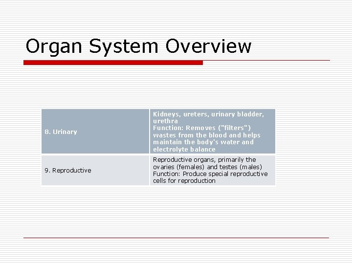 Organ System Overview 8. Urinary Kidneys, ureters, urinary bladder, urethra Function: Removes ("filters") wastes