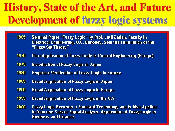 History, State of the Art, and Future Development of fuzzy logic systems 