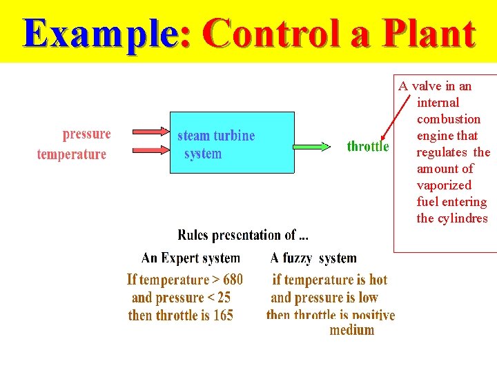 Example: Control a Plant A valve in an internal combustion engine that regulates the