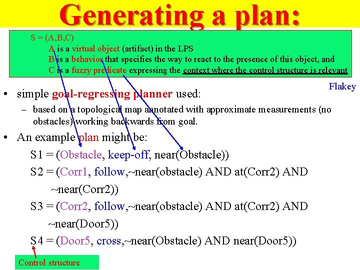 Generating a plan: S = (A, B, C) A is a virtual object (artifact)