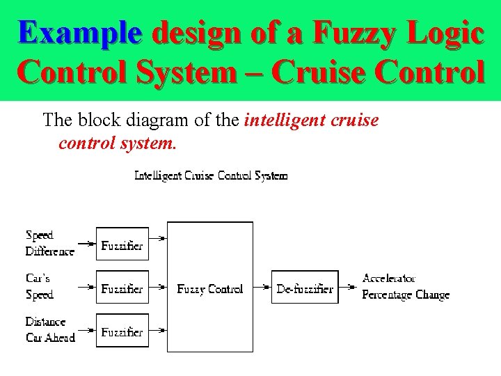 Example design of a Fuzzy Logic Control System – Cruise Control The block diagram