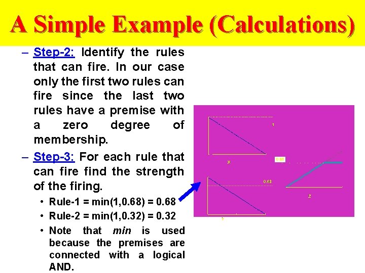 A Simple Example (Calculations) – Step-2: Identify the rules that can fire. In our