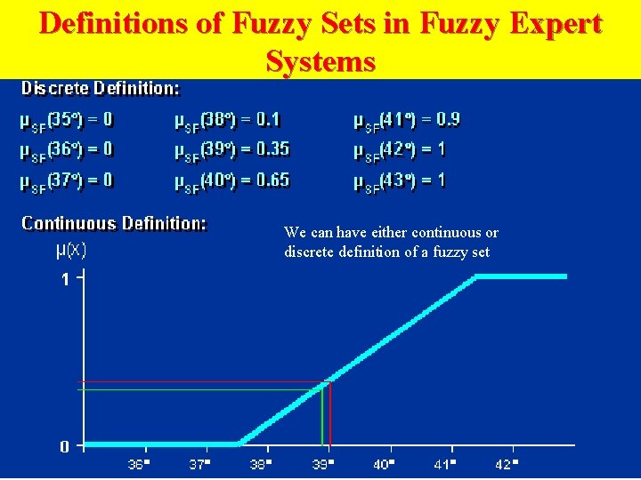 Definitions of Fuzzy Sets in Fuzzy Expert Systems We can have either continuous or