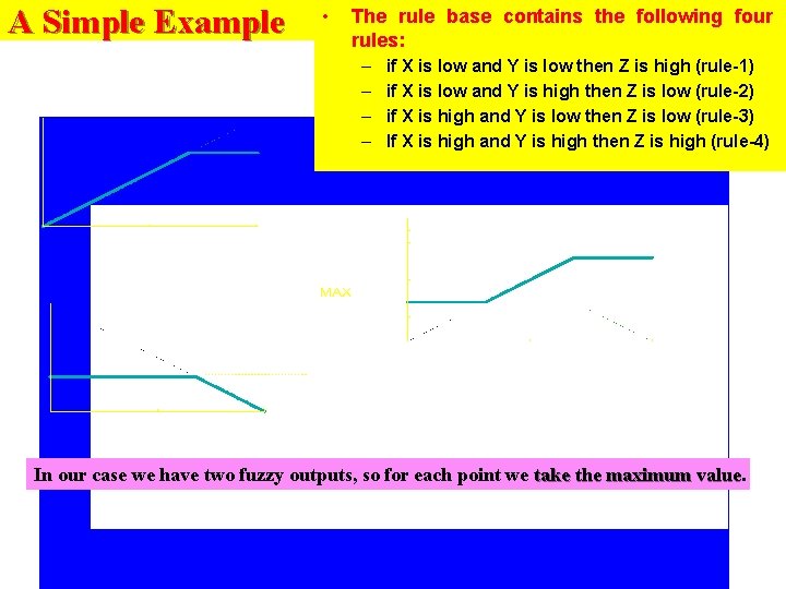 A Simple Example • The rule base contains the following four rules: – –