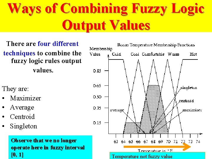 Ways of Combining Fuzzy Logic Output Values There are four different techniques to combine