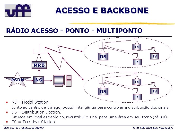 ACESSO E BACKBONE RÁDIO ACESSO - PONTO - MULTIPONTO TS DS TS MRB PSDN