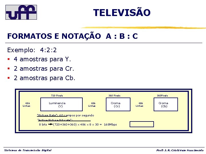 TELEVISÃO FORMATOS E NOTAÇÃO A : B : C Exemplo: 4: 2: 2 §