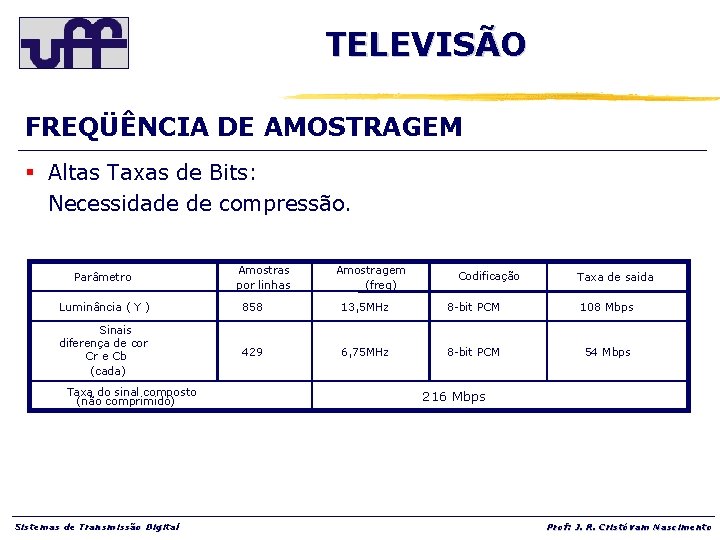 TELEVISÃO FREQÜÊNCIA DE AMOSTRAGEM § Altas Taxas de Bits: Necessidade de compressão. Parâmetro Amostras