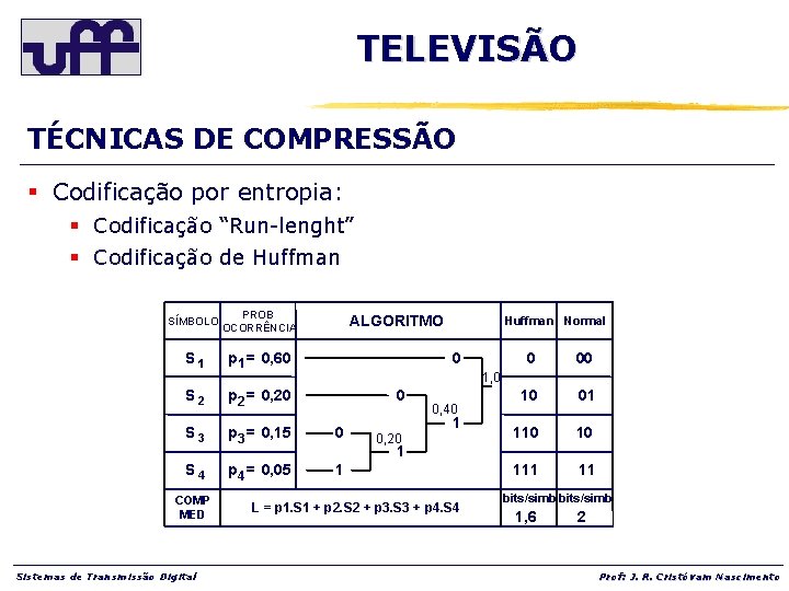 TELEVISÃO TÉCNICAS DE COMPRESSÃO § Codificação por entropia: § Codificação “Run-lenght” § Codificação de