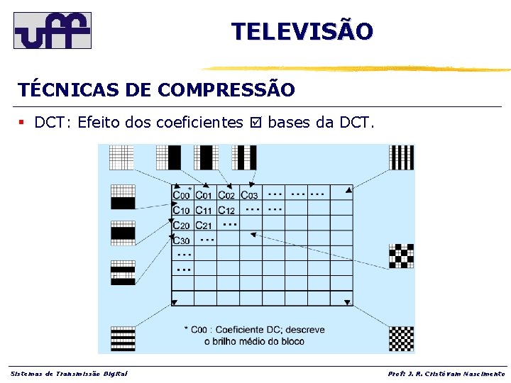 TELEVISÃO TÉCNICAS DE COMPRESSÃO § DCT: Efeito dos coeficientes bases da DCT. Sistemas de