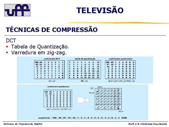 TELEVISÃO TÉCNICAS DE COMPRESSÃO DCT § Tabela de Quantização. § Varredura em zig-zag. Sistemas