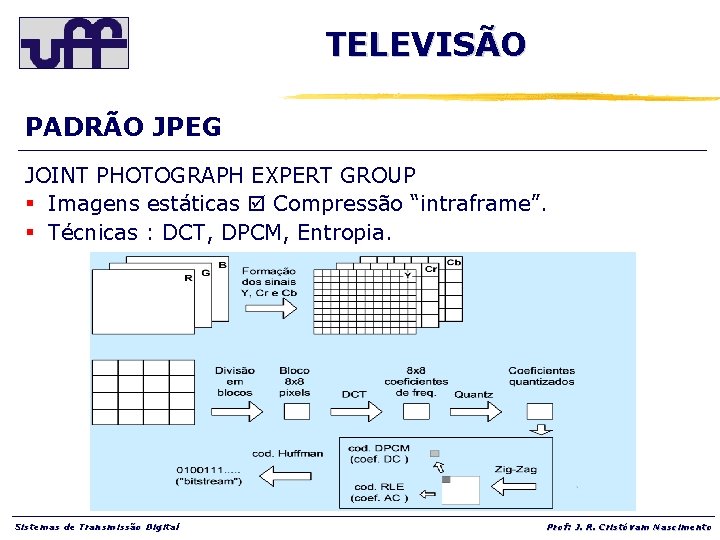 TELEVISÃO PADRÃO JPEG JOINT PHOTOGRAPH EXPERT GROUP § Imagens estáticas Compressão “intraframe”. § Técnicas