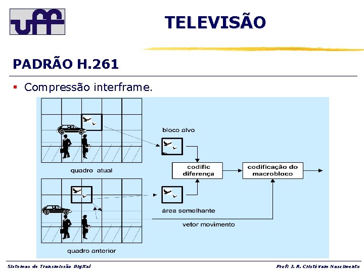 TELEVISÃO PADRÃO H. 261 § Compressão interframe. Sistemas de Transmissão Digital Prof: J. R.