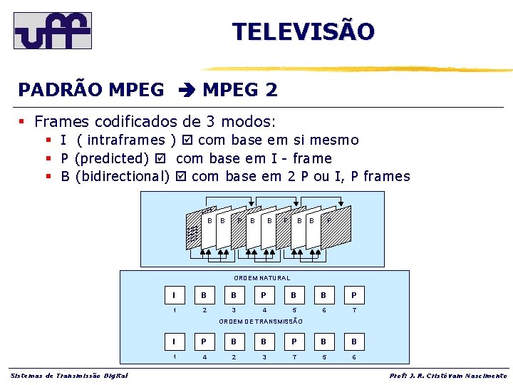 TELEVISÃO PADRÃO MPEG 2 § Frames codificados de 3 modos: § I ( intraframes