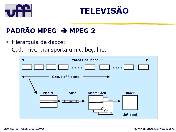 TELEVISÃO PADRÃO MPEG 2 § Hierarquia de dados: Cada nível transporta um cabeçalho. Video