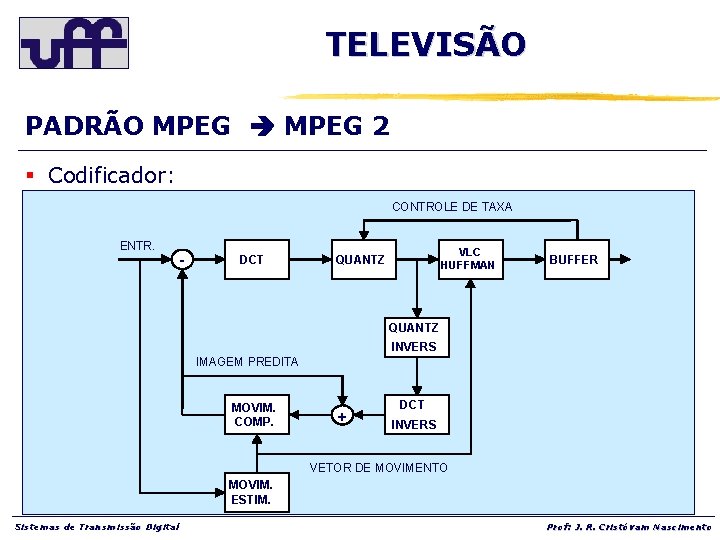 TELEVISÃO PADRÃO MPEG 2 § Codificador: CONTROLE DE TAXA ENTR. - DCT VLC HUFFMAN