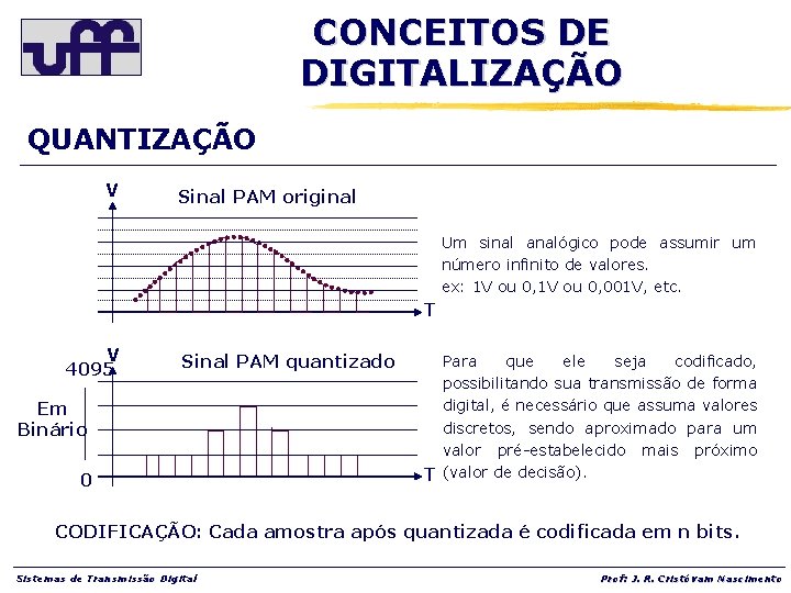 CONCEITOS DE DIGITALIZAÇÃO QUANTIZAÇÃO V Sinal PAM original Um sinal analógico pode assumir um