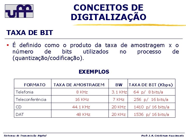 CONCEITOS DE DIGITALIZAÇÃO TAXA DE BIT § É definido como o produto da taxa