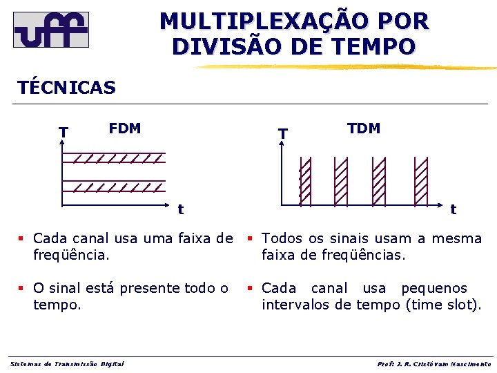 MULTIPLEXAÇÃO POR DIVISÃO DE TEMPO TÉCNICAS T FDM T t TDM t § Cada