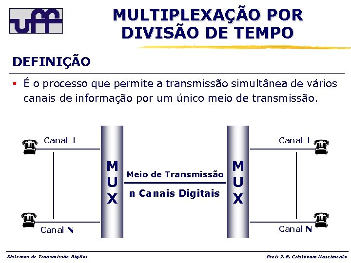 MULTIPLEXAÇÃO POR DIVISÃO DE TEMPO DEFINIÇÃO § É o processo que permite a transmissão