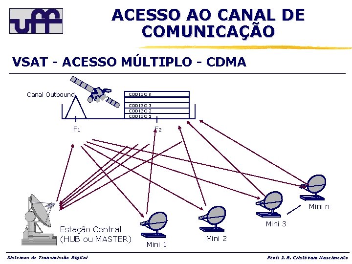 ACESSO AO CANAL DE COMUNICAÇÃO VSAT - ACESSO MÚLTIPLO - CDMA Canal Outbound CÓDIGO