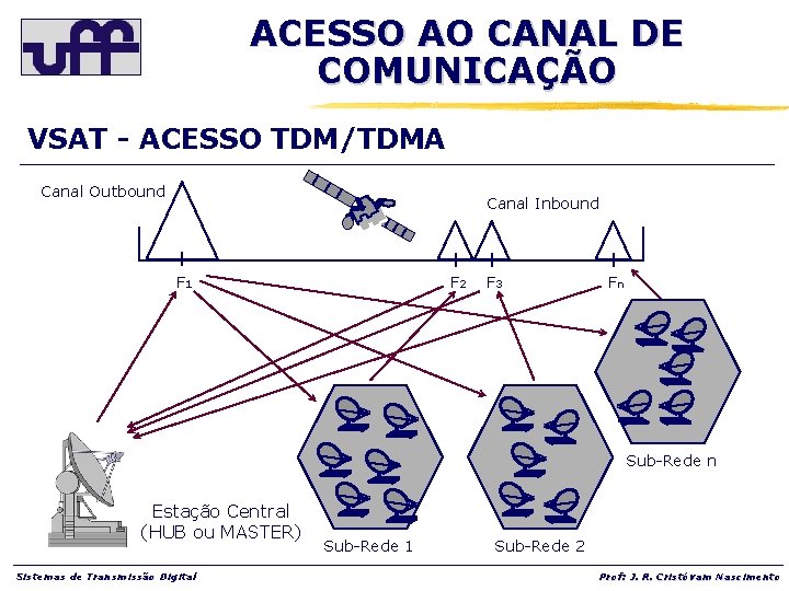 ACESSO AO CANAL DE COMUNICAÇÃO VSAT - ACESSO TDM/TDMA Canal Outbound Canal Inbound F