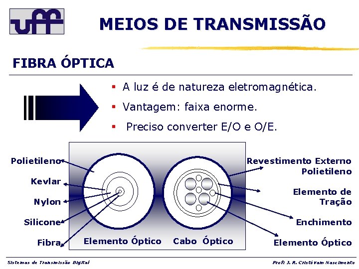MEIOS DE TRANSMISSÃO FIBRA ÓPTICA § A luz é de natureza eletromagnética. § Vantagem: