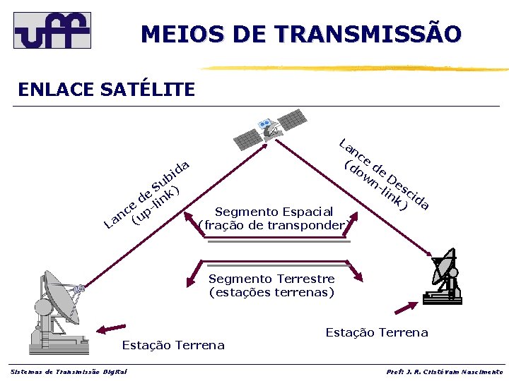 MEIOS DE TRANSMISSÃO ENLACE SATÉLITE da i b u S ) e d link