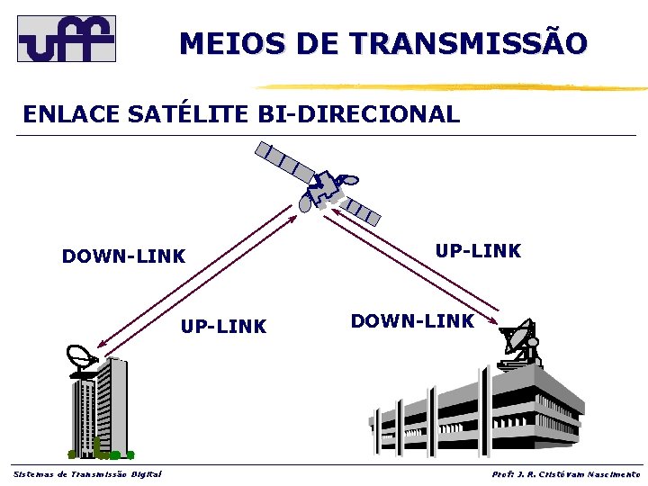 MEIOS DE TRANSMISSÃO ENLACE SATÉLITE BI-DIRECIONAL DOWN-LINK UP-LINK Sistemas de Transmissão Digital UP-LINK DOWN-LINK