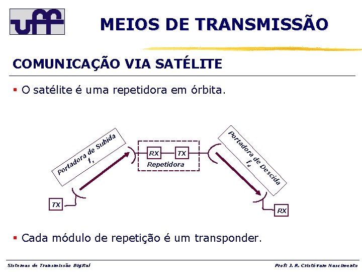 MEIOS DE TRANSMISSÃO COMUNICAÇÃO VIA SATÉLITE § O satélite é uma repetidora em órbita.