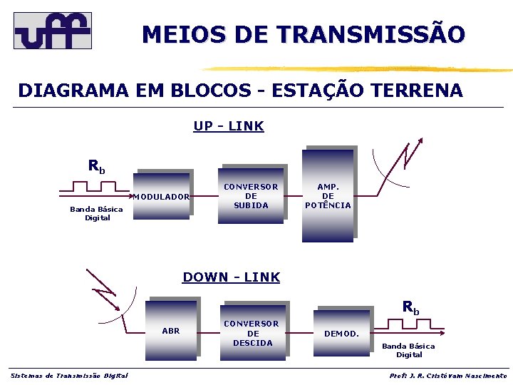 MEIOS DE TRANSMISSÃO DIAGRAMA EM BLOCOS - ESTAÇÃO TERRENA UP - LINK Rb MODULADOR