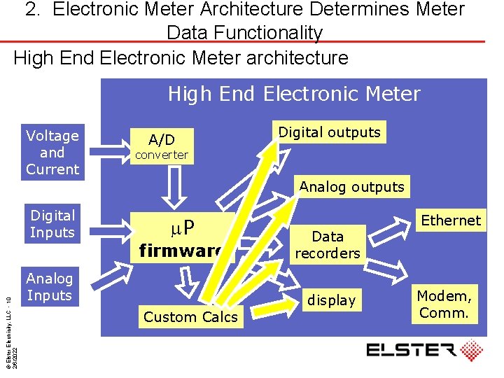 2. Electronic Meter Architecture Determines Meter Data Functionality High End Electronic Meter architecture High