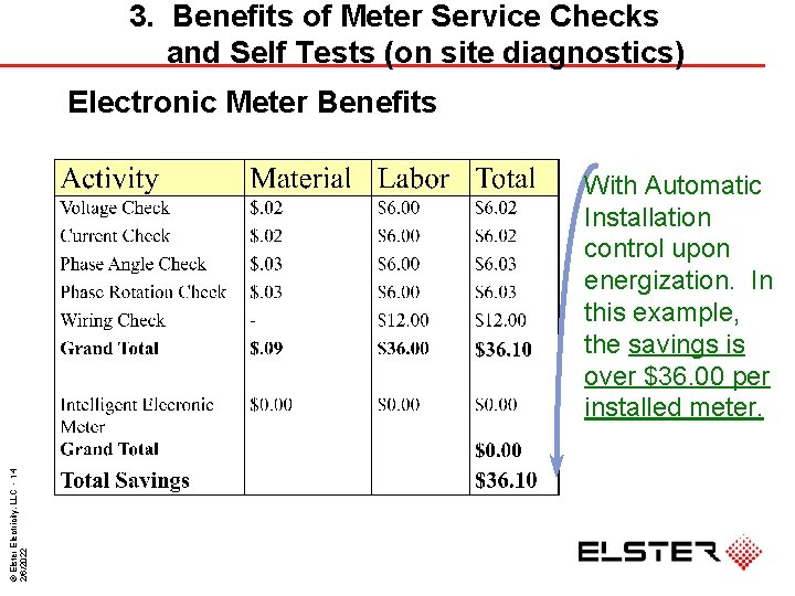 3. Benefits of Meter Service Checks and Self Tests (on site diagnostics) Electronic Meter