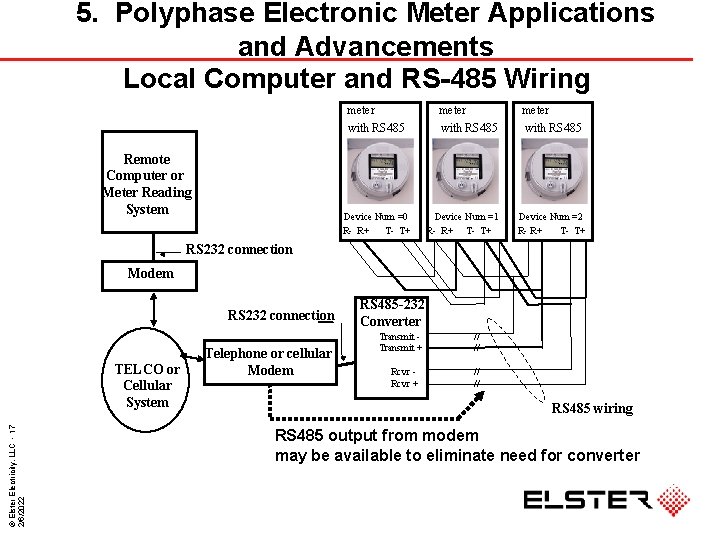 5. Polyphase Electronic Meter Applications and Advancements Local Computer and RS-485 Wiring meter with