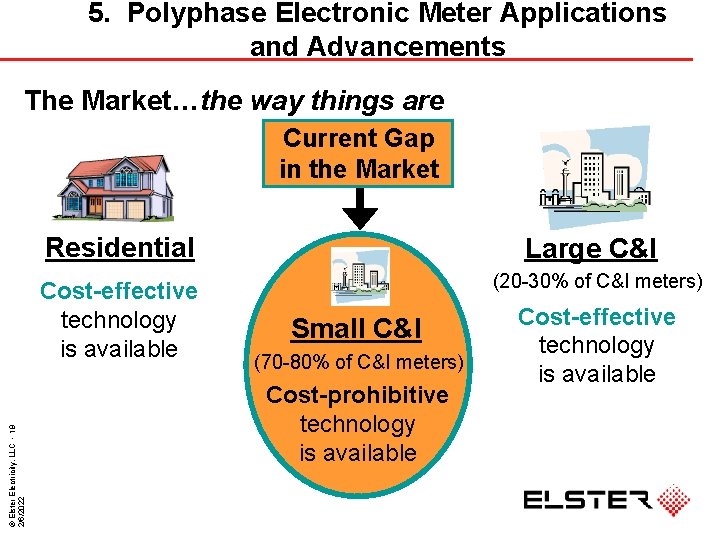 5. Polyphase Electronic Meter Applications and Advancements The Market…the way things are Current Gap