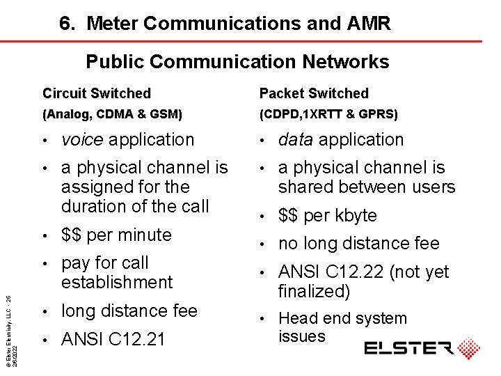 6. Meter Communications and AMR © Elster Electricity. LLC - 25 2/6/2022 Public Communication