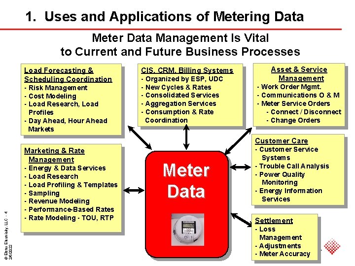 1. Uses and Applications of Metering Data Meter Data Management Is Vital to Current