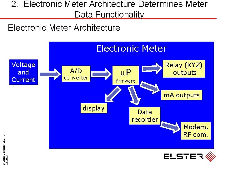 2. Electronic Meter Architecture Determines Meter Data Functionality Electronic Meter Architecture Electronic Meter Voltage