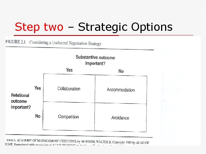 Step two – Strategic Options 