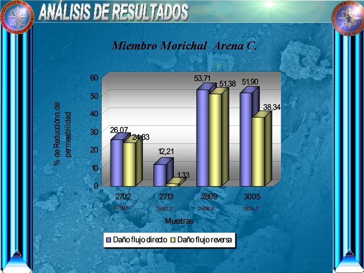 Miembro Morichal Arena C. 3780, 6´ 3887, 3´ 3898, 8´ 3924, 7´ 