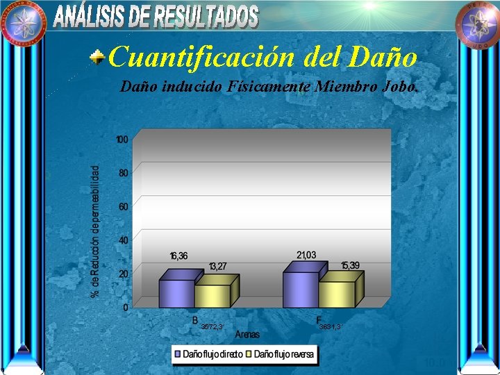 Cuantificación del Daño inducido Físicamente Miembro Jobo. 3572, 3´ 3631, 3´ 