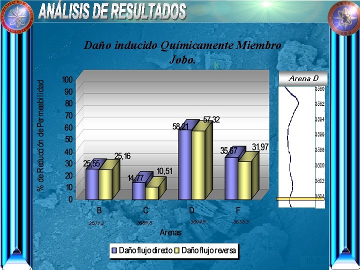 Daño inducido Químicamente Miembro Jobo. Arena D 3571, 2´ 3589, 8´ 3604, 9´ 3633.