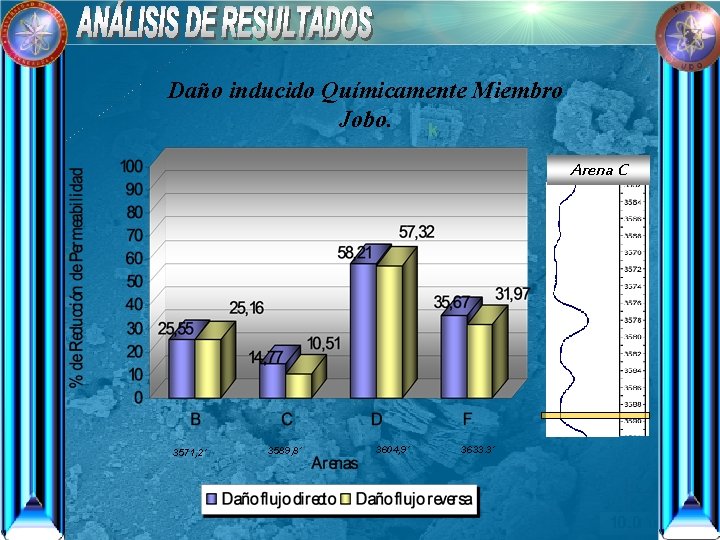 Daño inducido Químicamente Miembro Jobo. Arena C 3571, 2´ 3589, 8´ 3604, 9´ 3633.